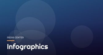 Infographics
