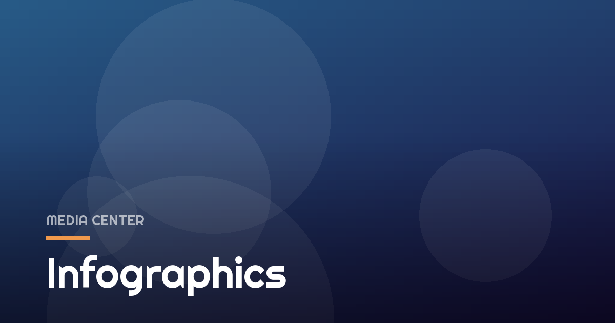 Infographics
